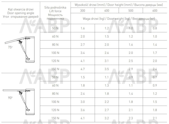 Газовый лифт нагрузка 60Н с доводчиком PD-GAM060-N02 GTV / 06054 / оптом и в розницу / мебельная фурнитура "ЛАВР"