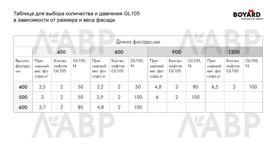 Газовый лифт нагрузка 50Н GL105GR/50/1 Boyard / 706050 / оптом и в розницу / мебельная фурнитура "ЛАВР"