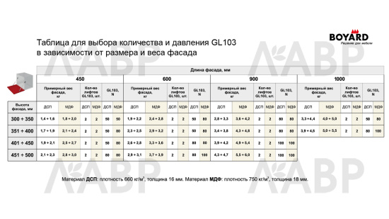 Газовый лифт нагрузка 80Н секретерный GL103GR/80/3 Boyard / 706048 / оптом и в розницу / мебельная фурнитура "ЛАВР"