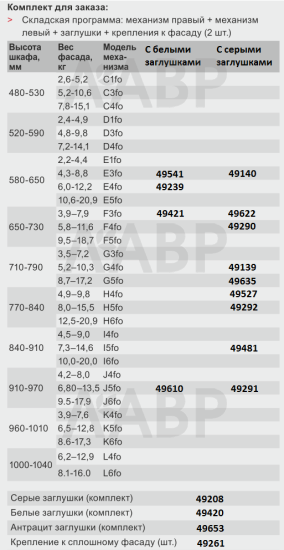 Комплект подъемных механизмов Free fold 840-910мм на 7,3-14,6кг модель I5fo серый Hafele / 49481 / оптом и в розницу / мебельная фурнитура "ЛАВР"