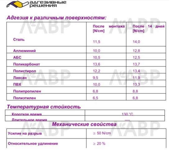 Скотч двухсторонний 5мм*50м на полиэтиленовой основе с красным лайнером / 16111 / оптом и в розницу / мебельная фурнитура "ЛАВР"
