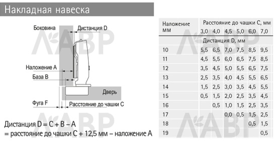 Петля мебельная накладная Sensys 8645i 110 градусов с доводчиком 9071205 Hettich / 37162 / оптом и в розницу / мебельная фурнитура "ЛАВР"