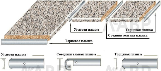 планка д/столеш угловая 38мм R3 матовая 600 мм / 15087 / оптом и в розницу / мебельная фурнитура "ЛАВР"