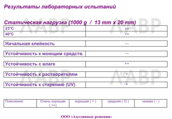 Скотч двухсторонний 5мм*50м на полиэтиленовой основе с красным лайнером / 16111 / оптом и в розницу / мебельная фурнитура "ЛАВР"