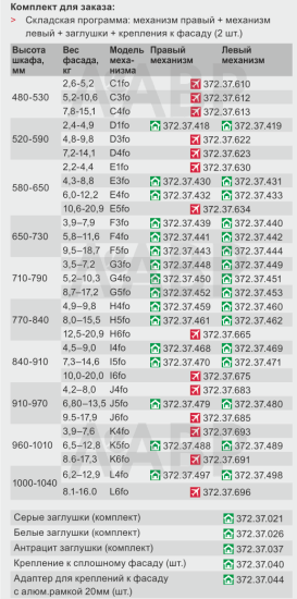 Комплект подъемных механизмов Free fold 840-910мм на 7,3-14,6кг модель I5fo серый Hafele / 49481 / оптом и в розницу / мебельная фурнитура "ЛАВР"