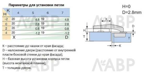 Петля накладная угловая с доводчиком 90 гр. Laurus PRO / 11424 / оптом и в розницу / мебельная фурнитура "ЛАВР"